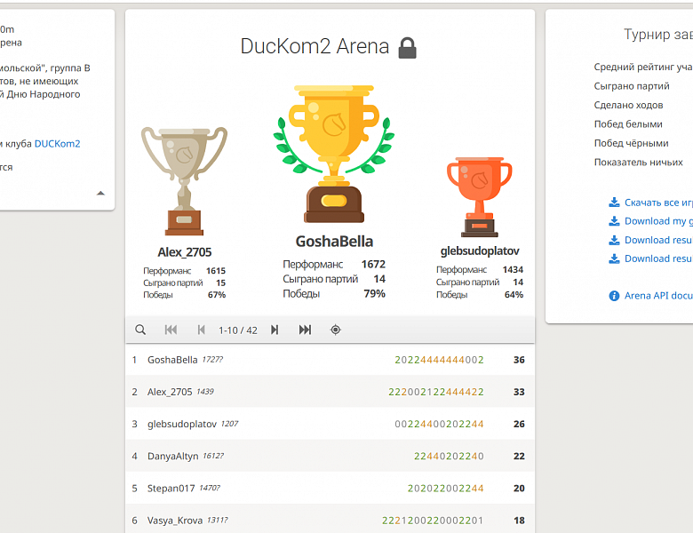 Итоги Блиц турнира по шахматам,  посвященного Дню Народного Единства