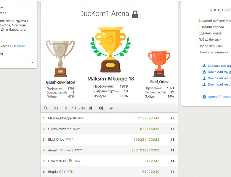 Итоги Блиц турнира по шахматам,  посвященного Дню Народного Единства