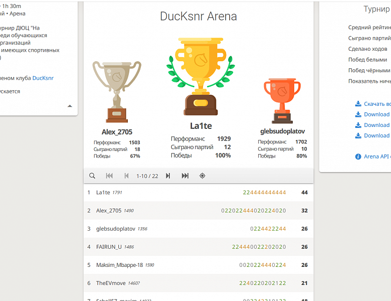 Итоги открытого шахматного on-line турнира среди обучающихся шахматных объединений образовательных организаций  города Калининграда