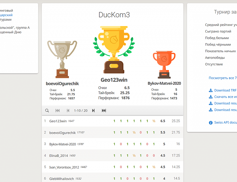 Итоги Блиц турнира по шахматам,  посвященного Дню Народного Единства