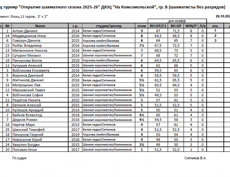 Блиц турнир "Открытие шахматного сезона 2025-26"