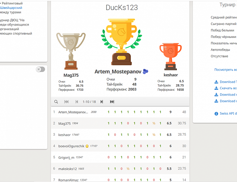 Итоги открытого шахматного on-line турнира среди обучающихся шахматных объединений образовательных организаций  города Калининграда